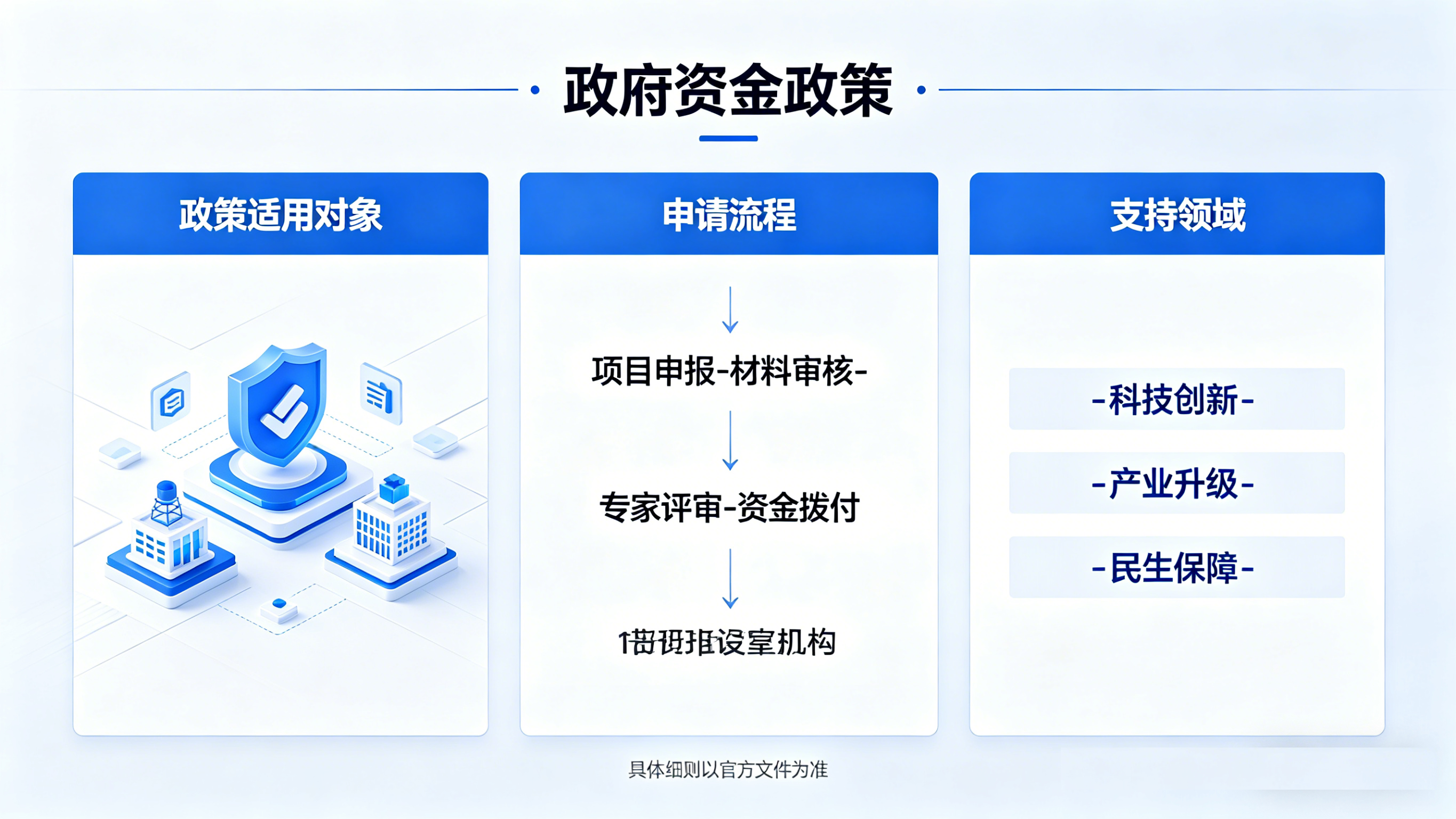 眉山政府资金奖补